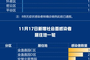 「31省区市新增确诊病例12例」〃31省区市新增确诊病例22例