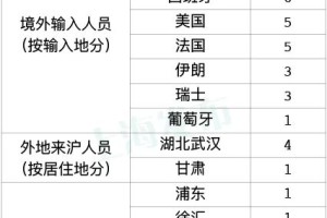 四川新增本土确诊病例13例.四川新增确诊病例轨迹