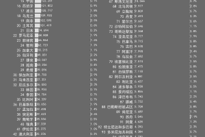 【全球疫情最新实时数据／全球疫情最新动数据】