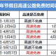 2022年高速免费通知-2o22年高速免费