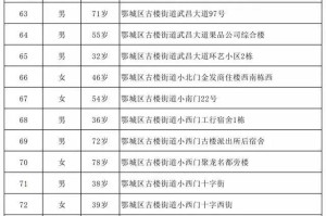 湖北新增本土无症状32例︰(湖北新增本土确诊病例5例,新增无症状感染者11例)