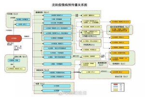 “本轮疫情已涉7省份” 本轮疫情涉及10个省？
