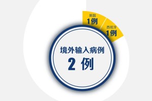 31省增本土确诊476例.31省增本土107例轨迹