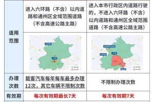 【北京汽车限号/北京汽车限号查询2026年】