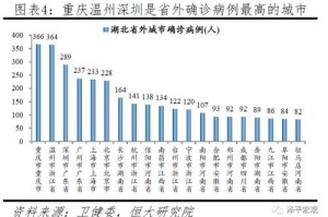 福建查出疫情发生地流出人员14万人.福建疫情地流出19万人