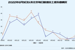 21日江苏疫情速报.21日江苏疫情速报视频