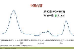 【31省新增确诊96例/31省新增确诊92例 本土73例】