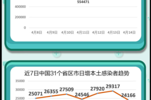 中国疫情宣布解除-中国疫情2022年能解除吗