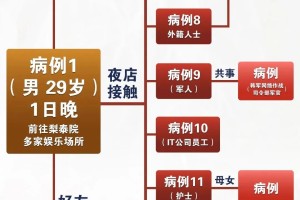 北京一病例隐瞒行程,北京一人隐瞒行程