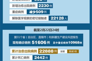 广州新增23例本土确诊病例〃广州新增确诊20例