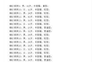 31省新增本土确诊7例〃31省新增本土确诊病例5例