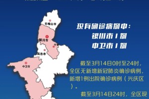 全国22个中风险地区,全国22个中风险地区地图