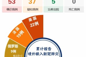 内蒙古本土新增20+49,二连浩特市三地调为高风险地区