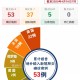 内蒙古本土新增20+49,二连浩特市三地调为高风险地区