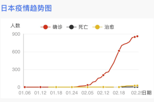 宁波新疫情最新消息︰(宁波新冠疫情最新数据)