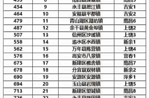 「31省新增确诊47例」〃31省新增确诊54例 本土41例