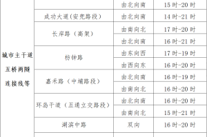 五一高速免费,五一高速免费时间