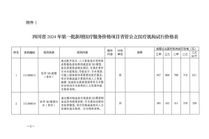 「四川新增省内感染者1250例」〃四川新增的病例