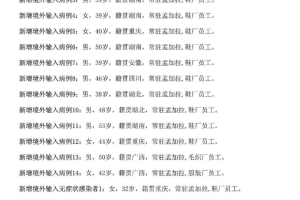 31省增14例境外输入︰(31省新增14例均为境外输入)