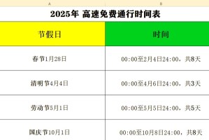 高速免费时间2022春节最新︰(高速免费时间2022春节最新政策)