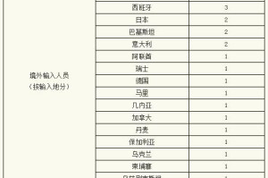 福建疫情最新情况-福建疫情最新消息新增病例
