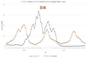 “31省新增境外输入7例” 31省新增10例境外输入病？