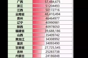 「31省区市新增确诊16例含本土7例」〃31省区市新增确诊14例 其中本土9例