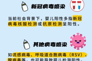 全国新型疫情最新消息〃全国新型冠状肺炎疫情最新消息