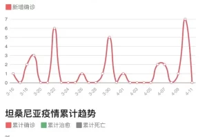 上海疫情存在面上暴发潜在风险︰(上海疫情形势可能更为严峻)