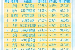 五一假期高速免费到几号,五一假期高速免费到几号停止