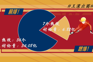 冬奥会多少天.冬奥会历时几天