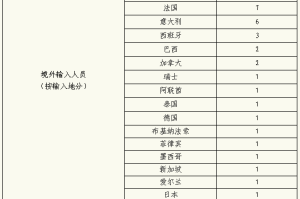 “上海发布阳性感染者详情” 上海阳性病例？