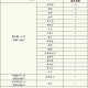 “上海发布阳性感染者详情” 上海阳性病例？