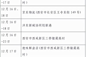 西安最新通知今天,西安最新通知今天新增病例