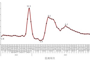 天津最新的疫情报告.天津最新 疫情