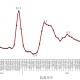 天津最新的疫情报告.天津最新 疫情