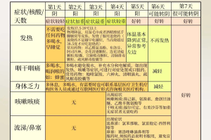 31省区市新增无症状感染者23例.31省区市新增55例无症状感染