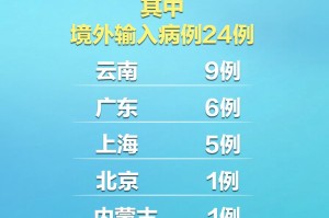 “31省份新增5例本土病例在安徽辽宁” 31省新增15例安徽2例本土？