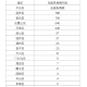 石景山疫情.石景山疫情病例