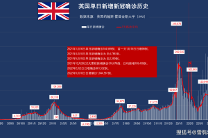 “美国确诊超4万例” 美国确诊超1406万？