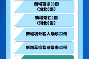 31省份新增71例本土西安63例,31省新增确诊19例西安