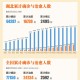 “31省新增确诊23例：本土2例” 31省新增23例确诊 本土1例？