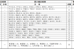 “全国肺炎最新消息人数” 全国肺炎最新消息人数统计？