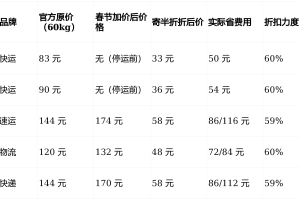 “全国快递停运通知最新2022” 全国快递停运通知最新202211月？
