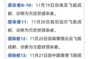 31省区市新增境外输入10例-31省区市新增13例境外输入