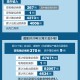 “31省区市新增7例” 31省区市新增新冠肺炎7例？