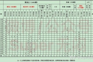 河北昨增本土无症状55例,河北新增16例本土无症状