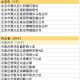 有变!河南最新中高风险区名单,2021河南中高风险地区