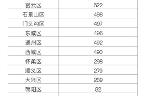 「北京新增14例本土确诊5例无症状」〃北京新增5例本土确诊详情