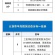高风险地区查询〃高风险地区在线查询